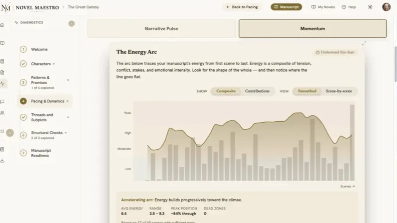 The Momentum diagnostic open in Novel Maestro showing "The Energy Arc" — a warm cream chart tracing the manuscript's narrative energy from the first scene to the last, with the diagnostics sidebar listing Welcome, Characters, Patterns & Promises, Pacing & Dynamics, Threads and Subplots, Structural Checks and Manuscript Readiness down the left.